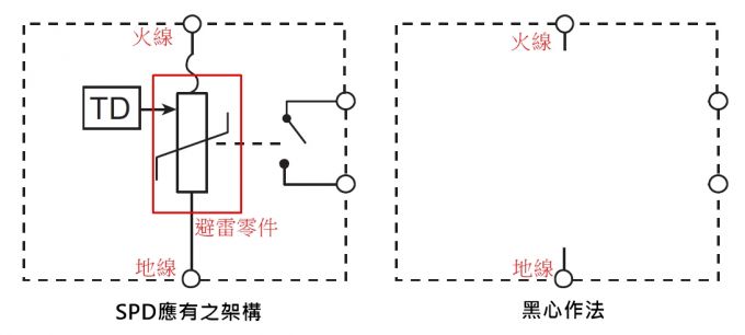 為什么(SPD)浪涌保護器推薦UL認證不推薦IEC標準？