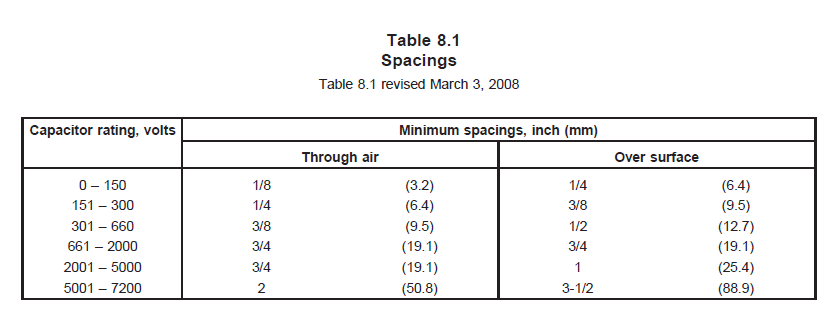 Terminals，端子間距離需要符合UL 810 Table 8.1的間距規(guī)范。