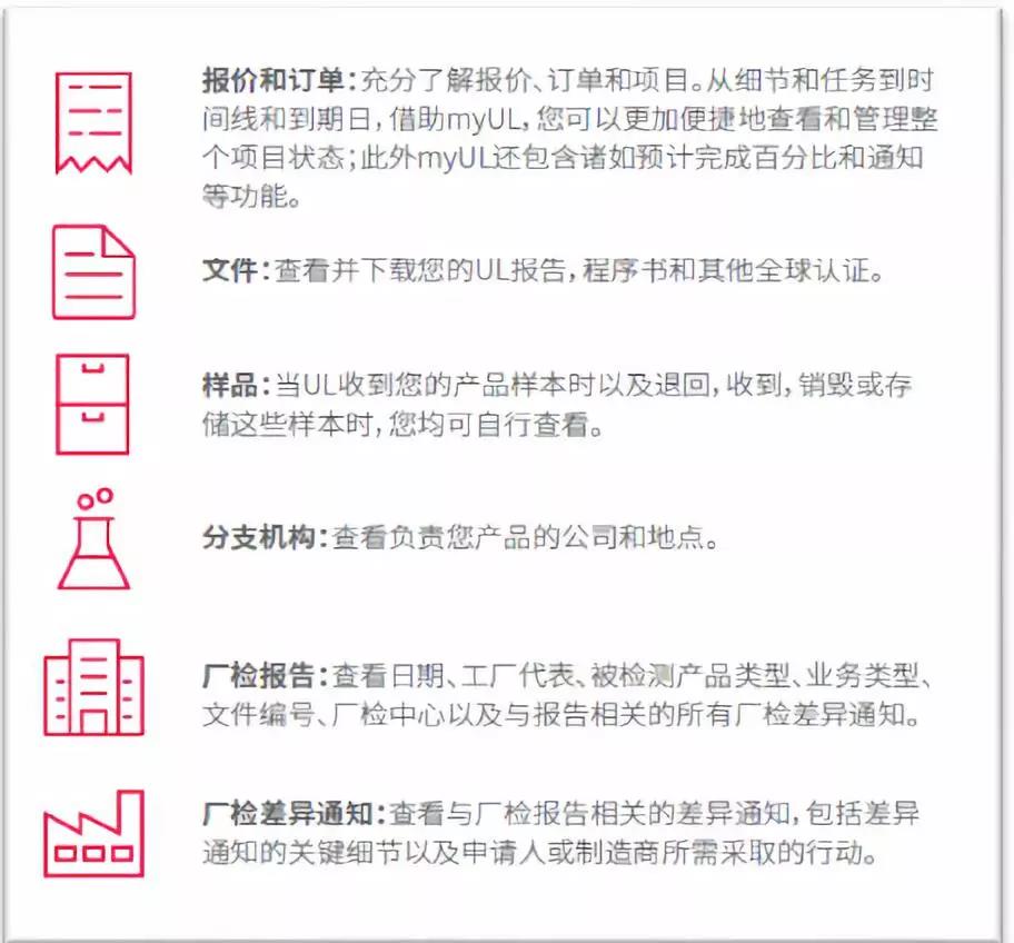報(bào)價(jià)/訂單、UL 報(bào)告/證書等文件、樣品以及廠檢報(bào)告和廠檢差異通知。