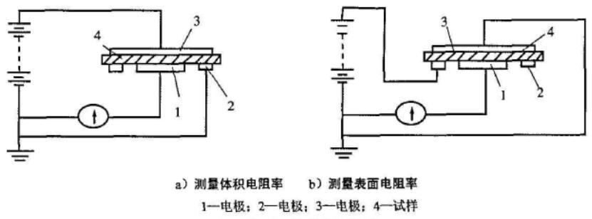 表面、體積電阻測(cè)試