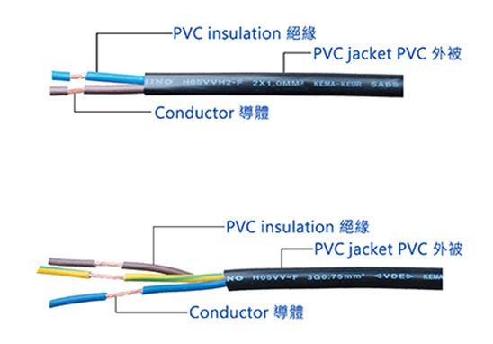 德國PVC電源線材VDE認證、委托測試