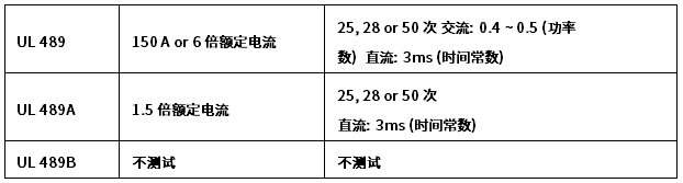 斷路器UL過(guò)載測(cè)試要求