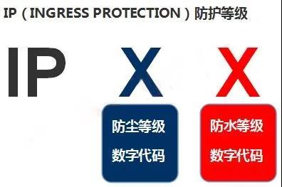 IP防護(hù)等級(jí)測試