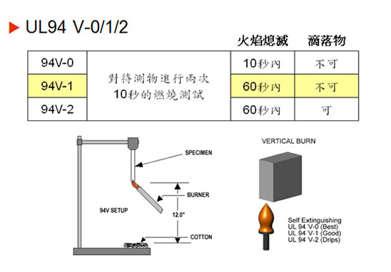 UL94 V-0、V-1、V-2測(cè)試