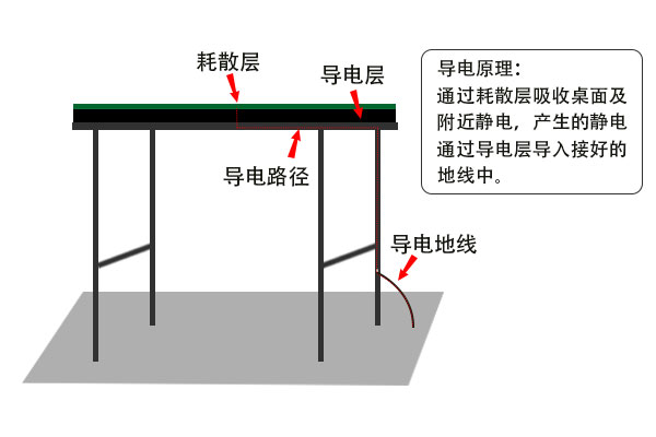 防靜電膠墊哪里可以測試？測試費用多少？
