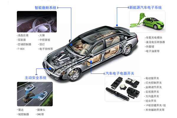 汽車電子產(chǎn)品測試第三方檢測機構(gòu)？費用周期