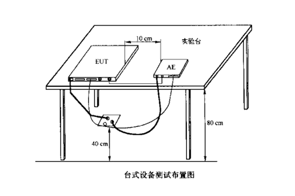EMC輻射發(fā)射測試第三方檢測機(jī)構(gòu)實(shí)驗(yàn)室