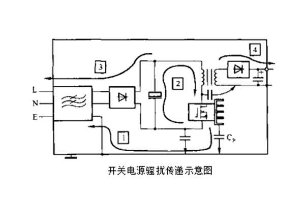 開關(guān)電源中變壓器初、次級線圏之間的屏蔽層脈沖騷擾的失效分析