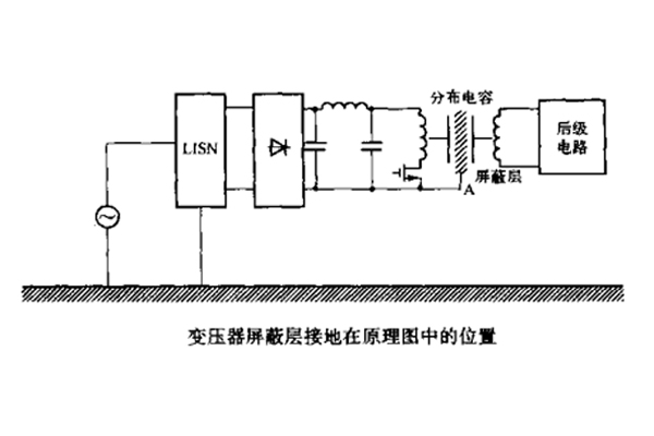 開關(guān)電源中變壓器初、次級線圏之間的屏蔽層脈沖騷擾的失效分析