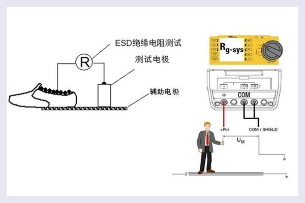 人體行走靜電電壓測(cè)試怎么做？.jpg
