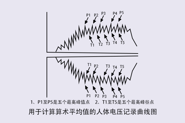 人體行走靜電電壓測(cè)試怎么做？.jpg