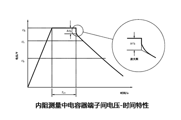 超級電容電容量、儲能能量、內(nèi)阻測試怎么做