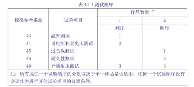 工業(yè)控制類(lèi)產(chǎn)品UL508認(rèn)證測(cè)試要求