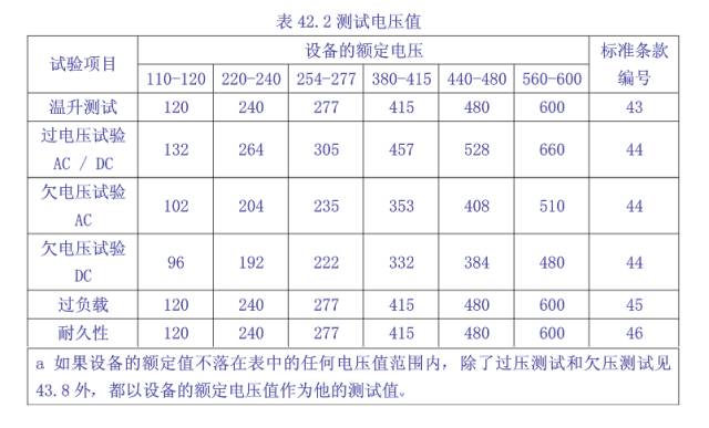 工業(yè)控制類(lèi)產(chǎn)品UL508認(rèn)證測(cè)試要求