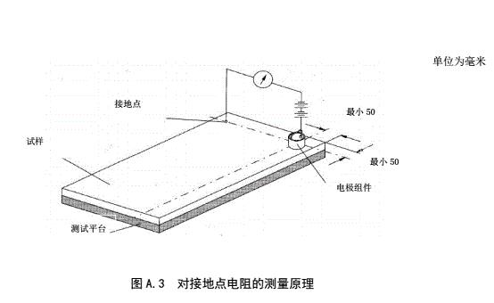 防靜電活動地板對地電阻、對地電阻測試方法