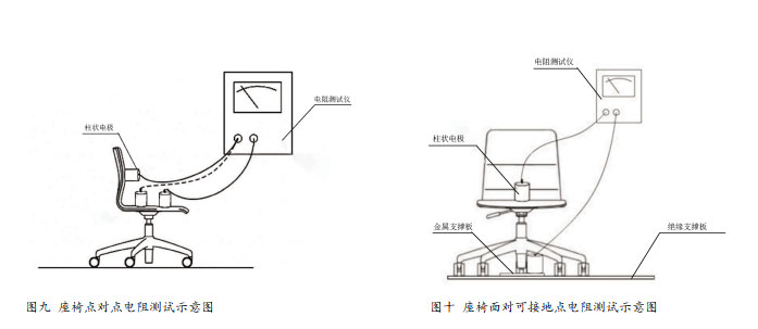 座椅、運轉(zhuǎn)車電阻測試
