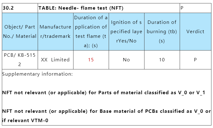 PCB線路板針焰是燒30s還是15s？.png