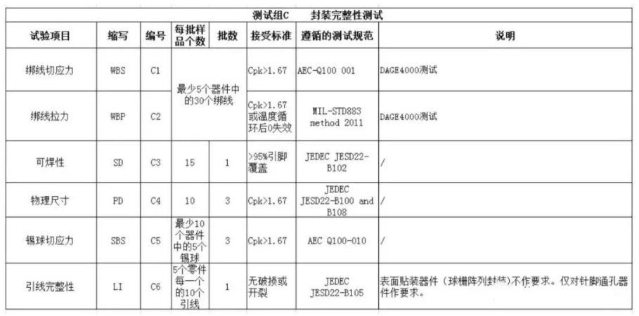 AEC-Q100封裝完整性測(cè)試