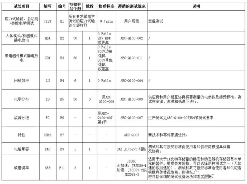 AEC-Q100電特性測(cè)試